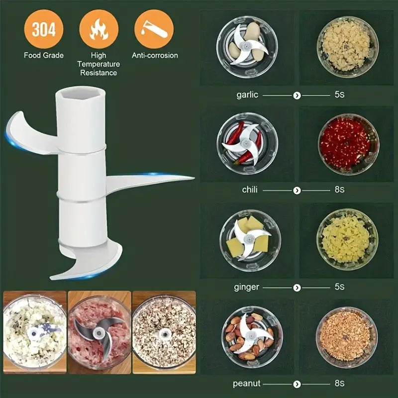 Electric Mini Chopper